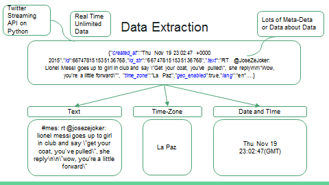 Data_Extraction
